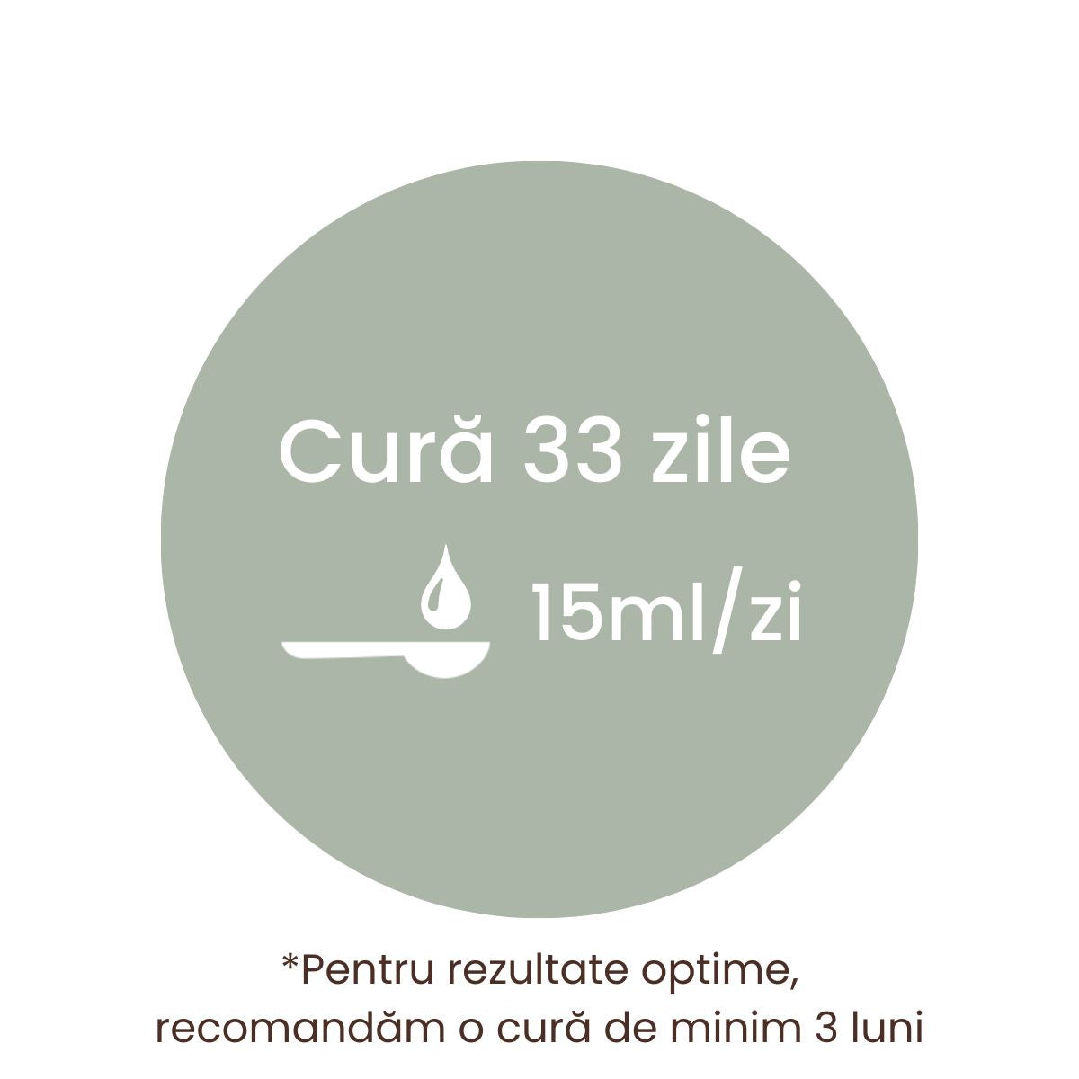 Element grafic într-un cerc verde cu linguriță și durata recomandată a unei cure de Colagenus 500ml de la Faunus Plant pentru rezultate optime, mai exact 3 luni a câte 15 mililitri pe zi.