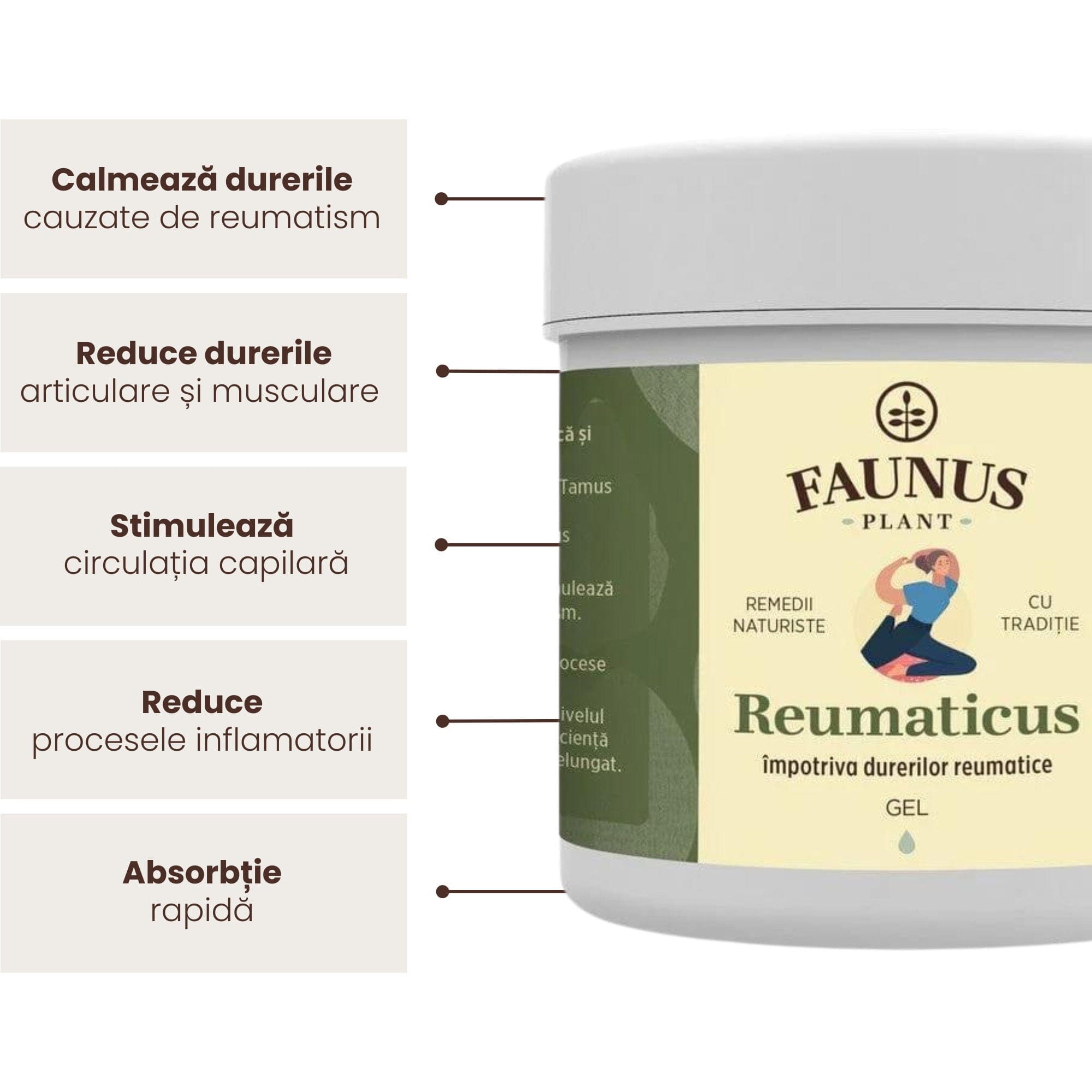 Beneficiile principale ale Gelului Reumaticus de la Faunus Plant: calmarea durerilor reumatice, reducerea inflamațiilor și stimularea circulației capilare, toate datorită absorbției rapide a produsului, în chenare gri pe fundal alb, alături de flaconul gelului vizibil din față.