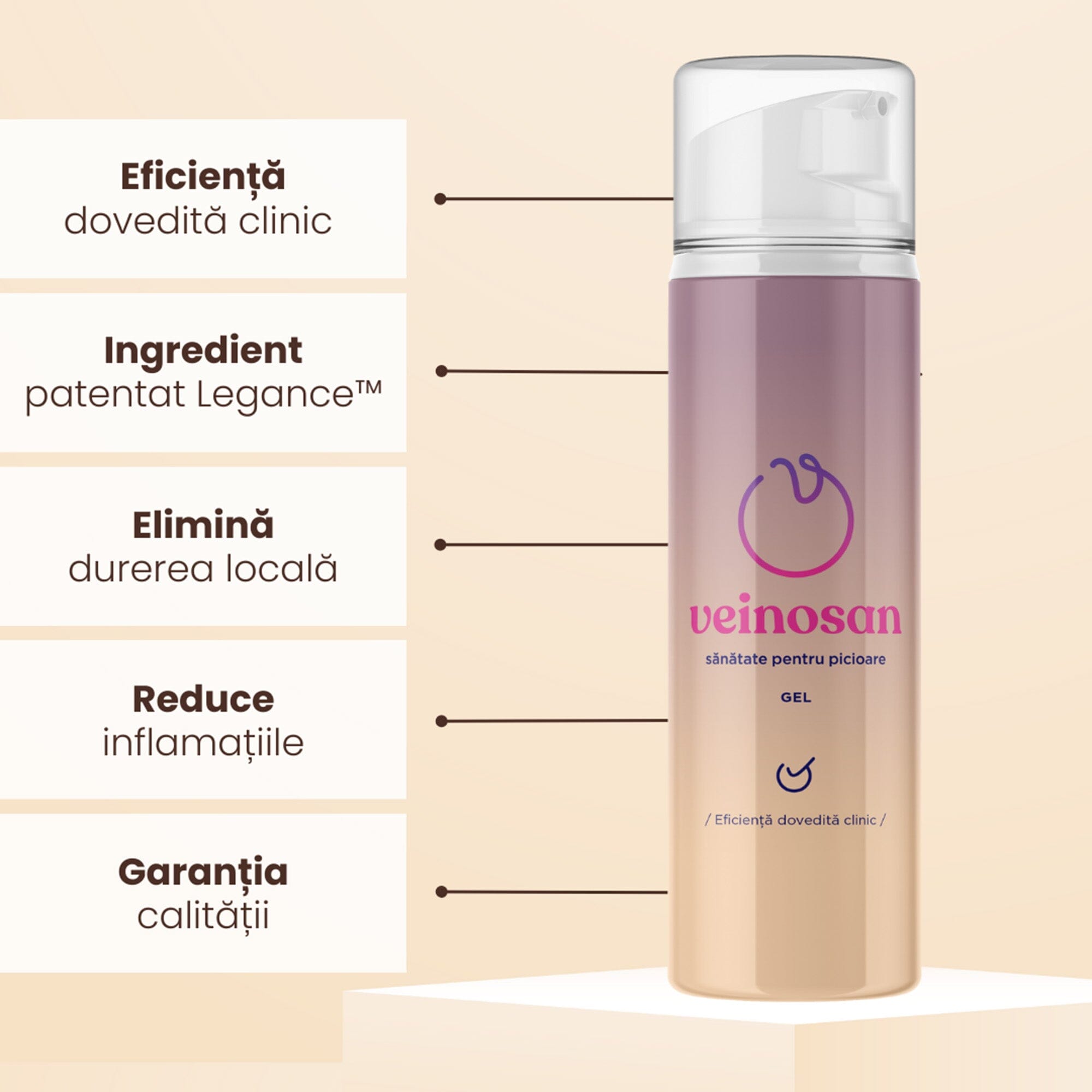 Flacon de Veinosan Gel 150ml de la Faunus Plant, alături de reprezentare grafică a beneficiilor precum eficiența dovedită clinic, ingredientul patentat Legance™, capacitatea de a elimina durerea locală, de a reduce inflamațiile și garanția calității produsului.