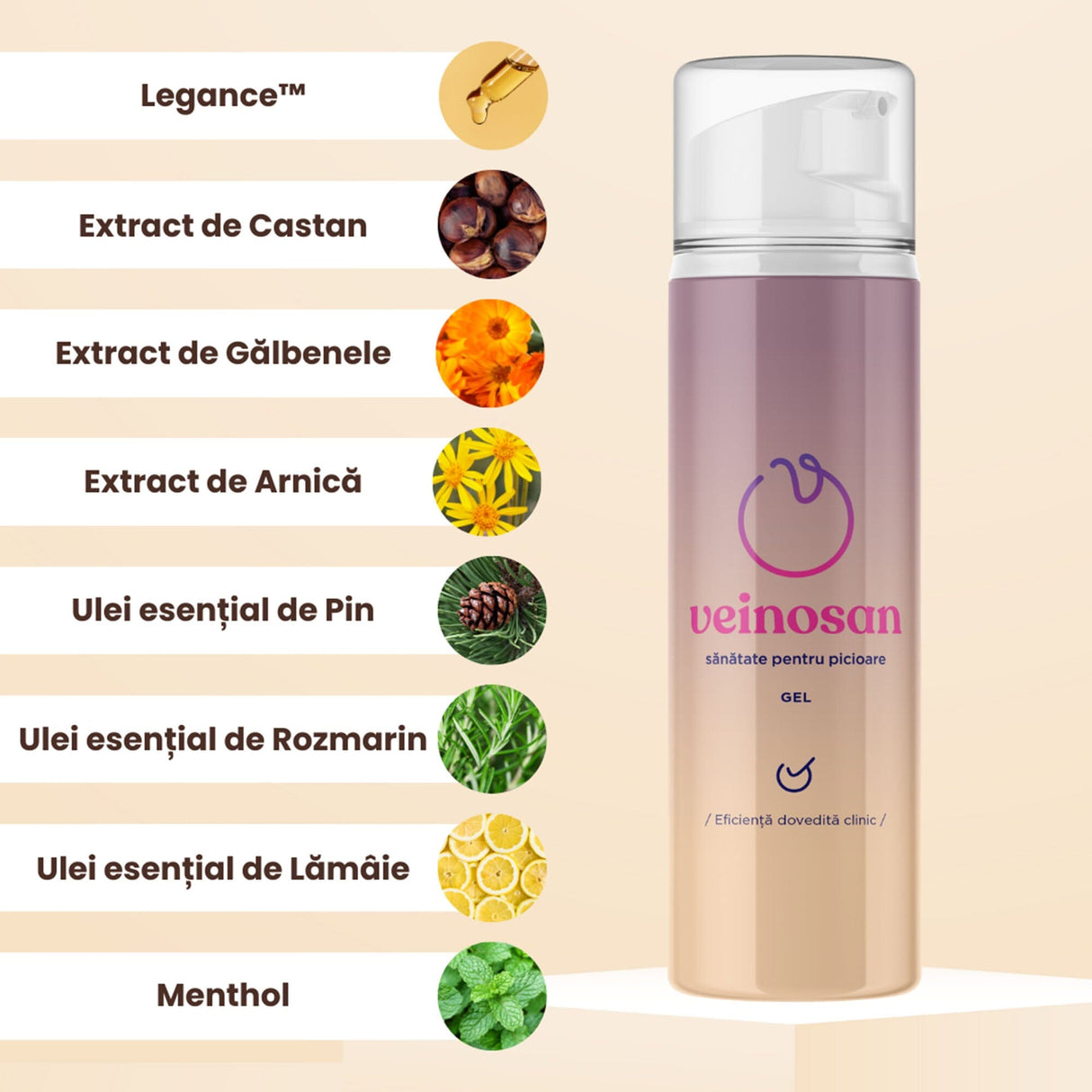Lista de ingrediente principale ale Veinosan Gel 150ml de la Faunus Plant, inclusiv extractul Legance™, ghimbir sălbatic și alte ingrediente active, în chenar alb alături de câte o imagine reprezentativă, având în partea dreaptă cutia de gel.