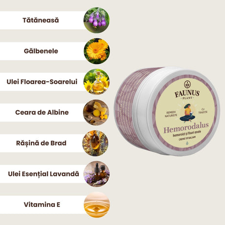Imagine grafică cu ingredientele principale ale Unguentului Hemorodalus 50 ml de la Faunus Plant, incluzând Tătăneasă, Gălbenele, ulei Floarea- Soarelui, Ceară de albine, Rășină de brad, Ulei esențial de lavandă și Vitamina E, fiecare fiind reprezentat prin imagini distincte ale plantelor.