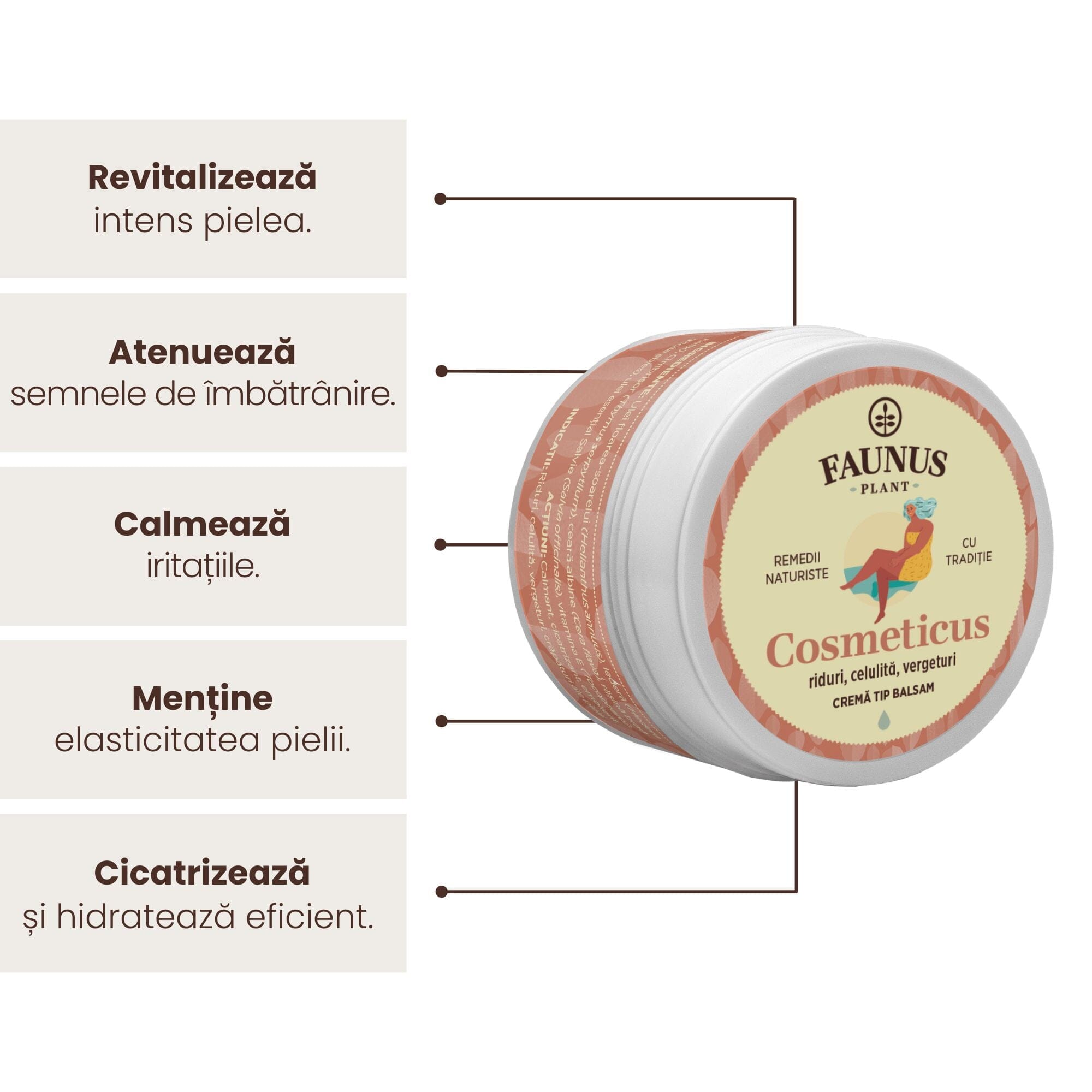 Grafică explicativă a beneficiilor Unguent Cosmeticus: revitalizează intens pielea, atenuează semnele de îmbătrânire, calmează iritațiile, menține elasticitatea pielii și cicatrizează și hidratează eficient.