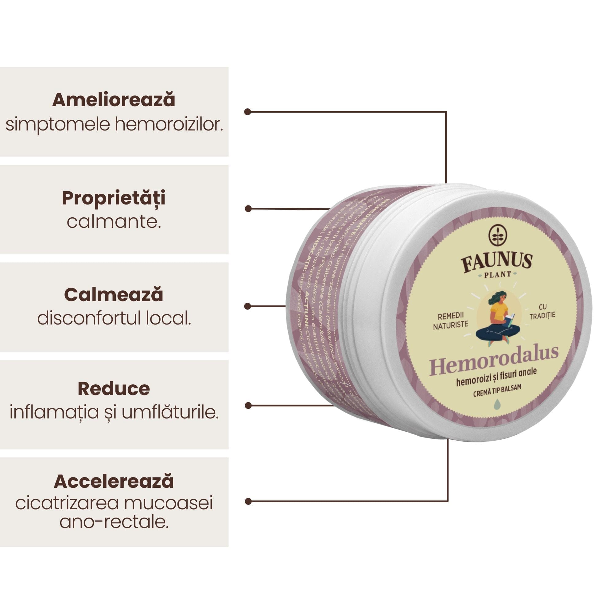 Imagine grafică care evidențiază beneficiile Unguentului Hemorodalus 50 ml de la Faunus Plant, inclusiv ameliorarea simptomelor hemoroiziolor, proprietățile antiinflamatoare, calmarea disconfortului local, reducerea inflamației și a umflăturilor, respectiv accelerarea cicatrizării muscoasei ano-rectale.