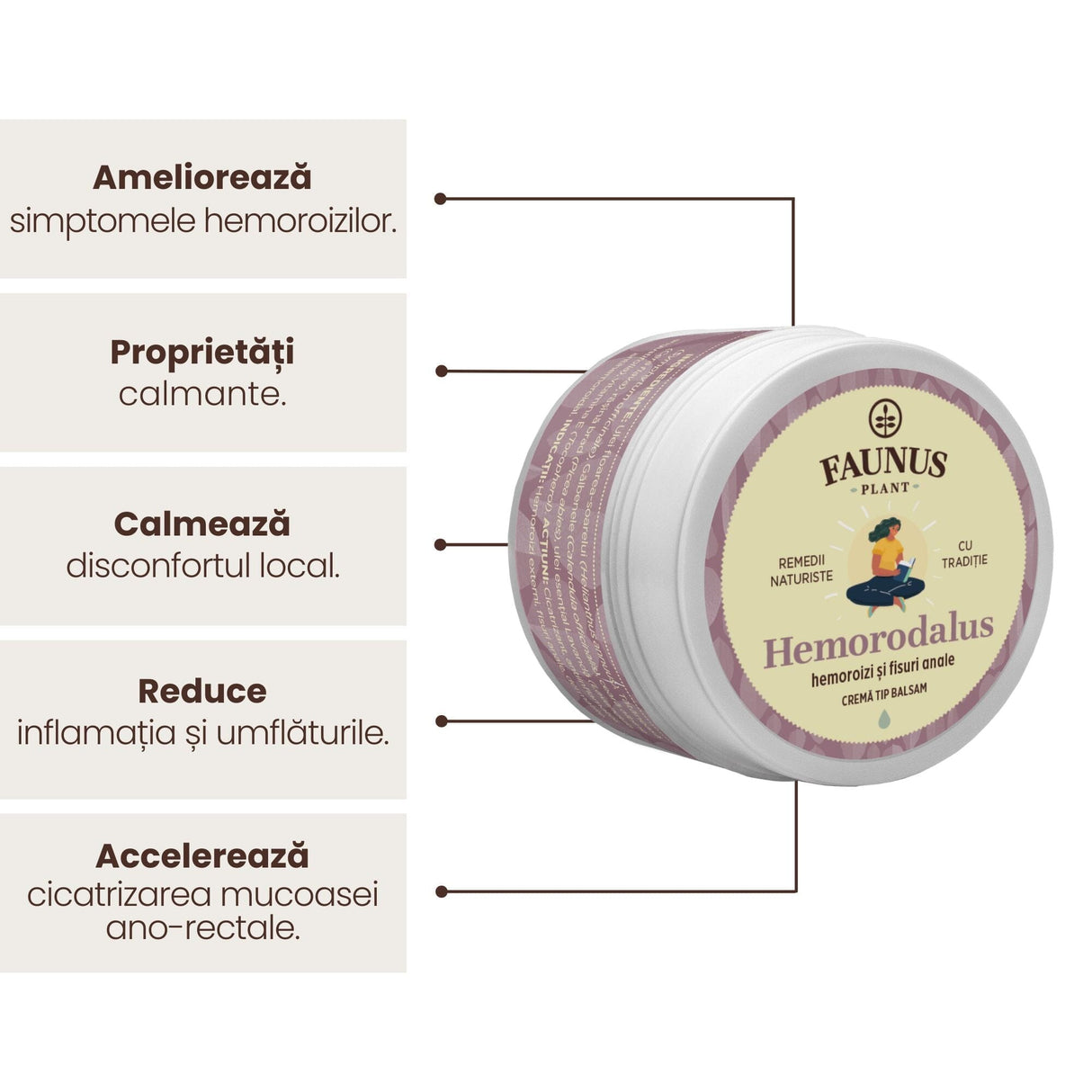 Imagine grafică care evidențiază beneficiile Unguentului Hemorodalus 50 ml de la Faunus Plant, inclusiv ameliorarea simptomelor hemoroiziolor, proprietățile antiinflamatoare, calmarea disconfortului local, reducerea inflamației și a umflăturilor, respectiv accelerarea cicatrizării muscoasei ano-rectale.