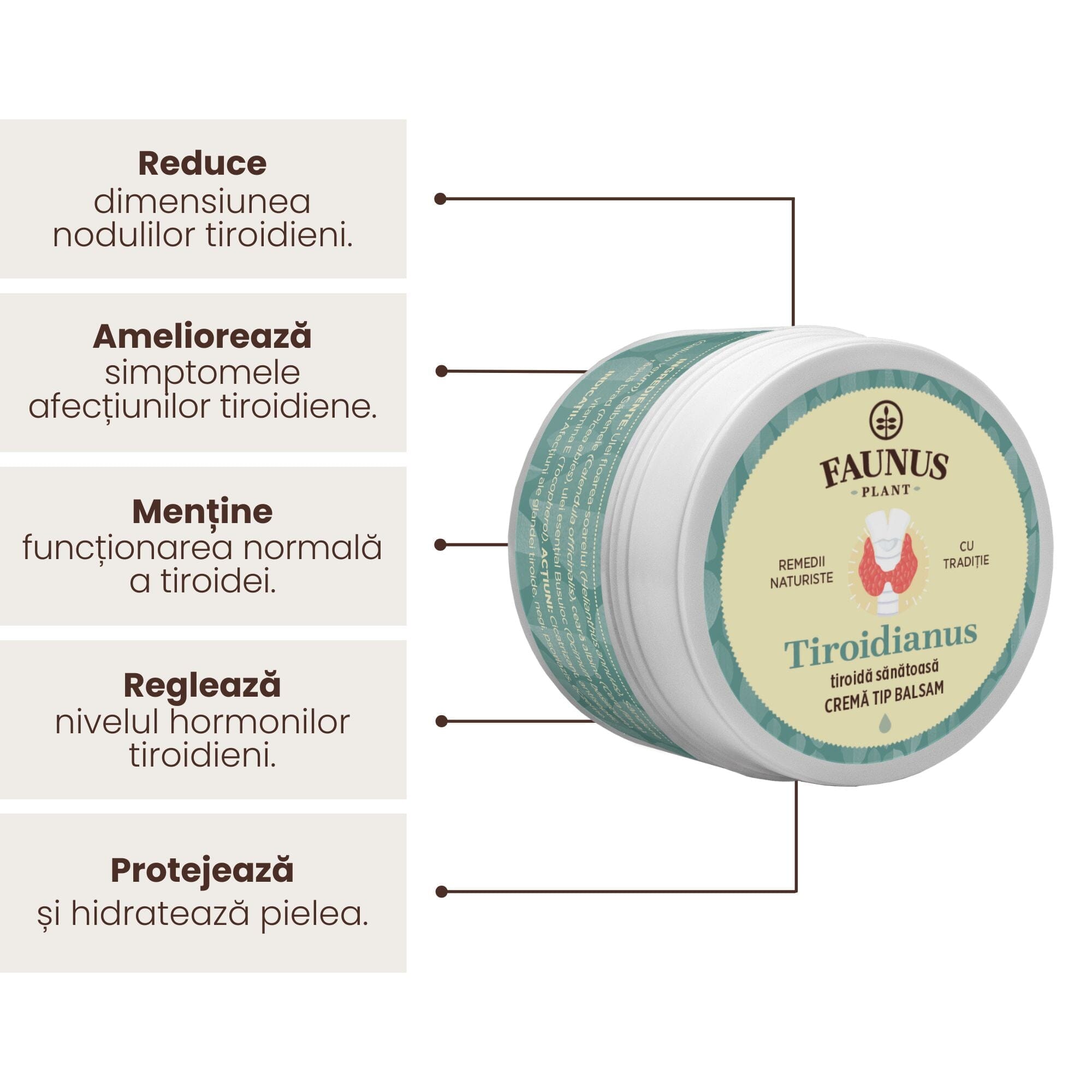 Imagine grafică care evidențiază beneficiile Unguentului Tiroidianus 50 ml de la Faunus Plant, incluzând reducerea nodulilor tiroidieni, ameliorarea simptomelor afecțiunilor tiroidiene, menținerea funcționării normale a glandei tiroidiene, reglarea nivelului hormonilor tiroidieni, și protejearea, respectiv hidratarea pielii.