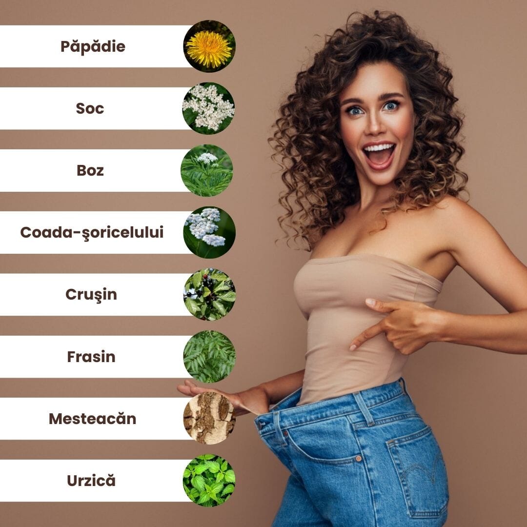 Listă vizuală a ingredientelor Pachetului Siluetus de la Faunus Plant, incluzând păpădie, soc, boz, coada-șoricelului, crușin, frasin, mesteacăn și urzică, pe fundal cu o femeie zâmbitoare care arată rezultate pozitive în urma utilizării produsului.