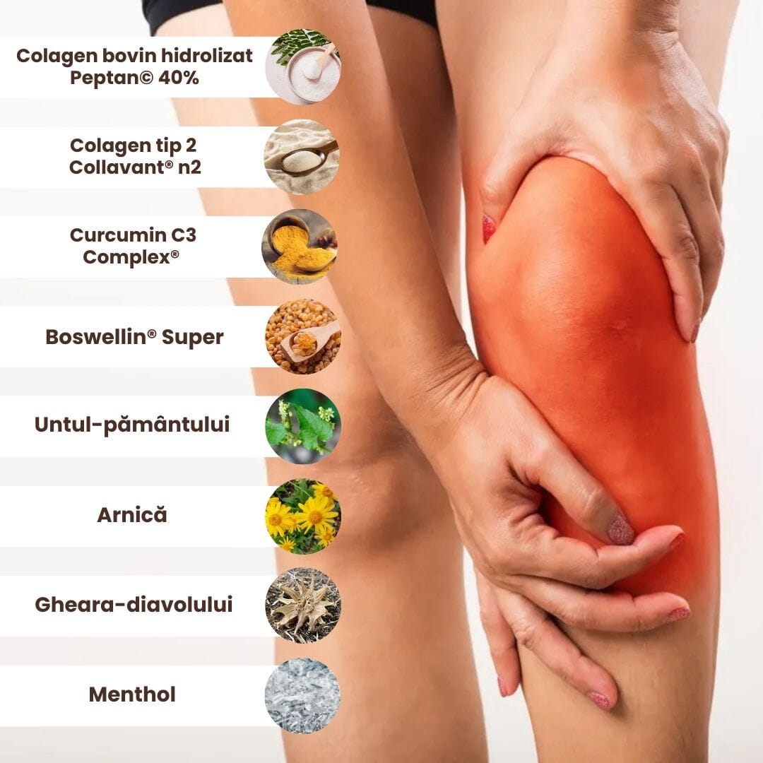 Ingredientele principale din compoziția Pachetului Mobilitate și Recuperare de la Faunus Plant, listate unul sub altul, având alături câte o imagine reprezentativă. Pe fundal se află o imagine cu genunchii unei femei, cel stâng fiind înroșit. Femeia ține mâinile în jurul genunchiului înroșit, ceea ce semnifică durerea