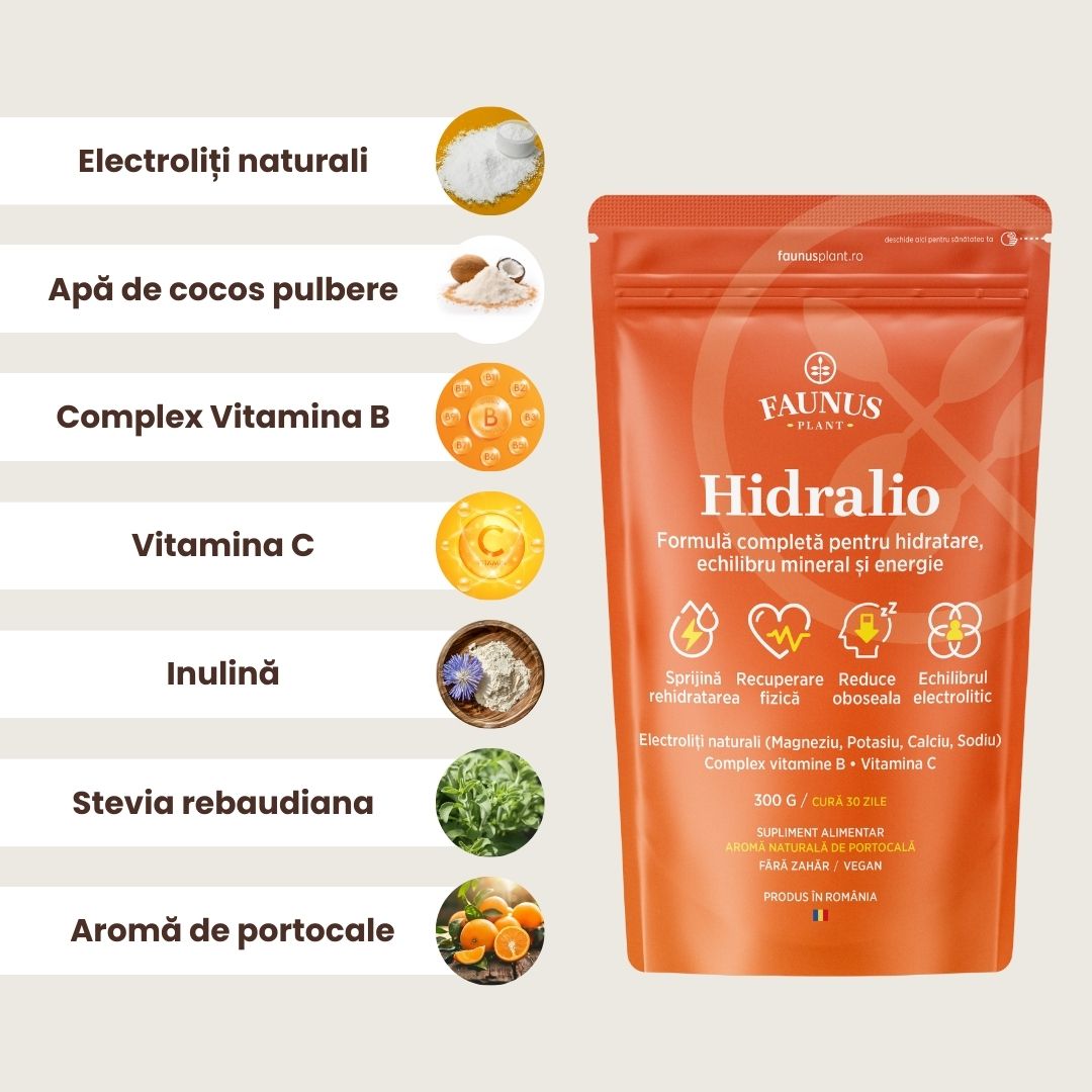 Ingrediente principale Hidralio de la Faunus Plant, listate unul sub altul, având câte o poză tip medalion reprezentativă în dreptul fiecăruia, alături de ambalajul Hidralio văzut din față