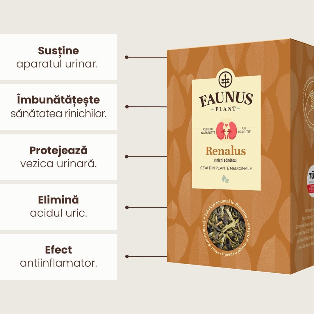 Imagine grafică a beneficiilor ceaiului Renalus 90g de la Faunus Plant, menționând: susține aparatul urinar, îmbunătățește sănătatea rinichilor, protejează vezica urinară, elimină acidul uric și are efect antiinflamator.