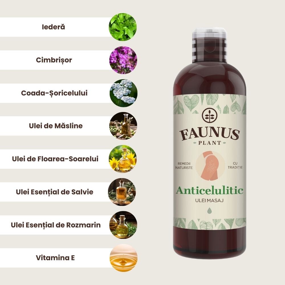 Listă grafică de ingrediente naturale din Uleiul de Masaj Anticelulitic: iederă, cimbru, coada-șoricelului, uleiuri de măsline și floarea-soarelui, vitamina E.