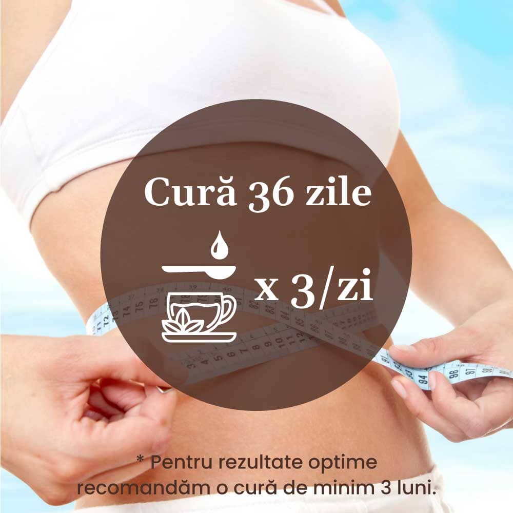 Instrucțiuni de administrare pentru Pachetul Siluetus de la Faunus Plant, evidențiind o cură de 36 zile cu administrare de 3 ori pe zi, însoțite de recomandarea pentru o utilizare de minim 3 luni. Fundal cu o persoană ținând o ceașcă de ceai.
