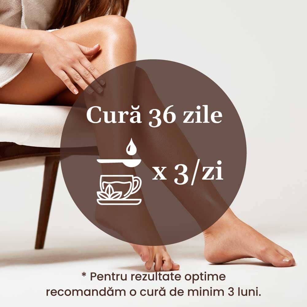 Grafică pentru modul de administrare al Pachetului Picioare Sănătoase și Frumoase de la Faunus Plant: cură de 36 de zile cu administrare de 3 ori pe zi. Recomandare pentru o cură de minimum 3 luni pentru rezultate optime.