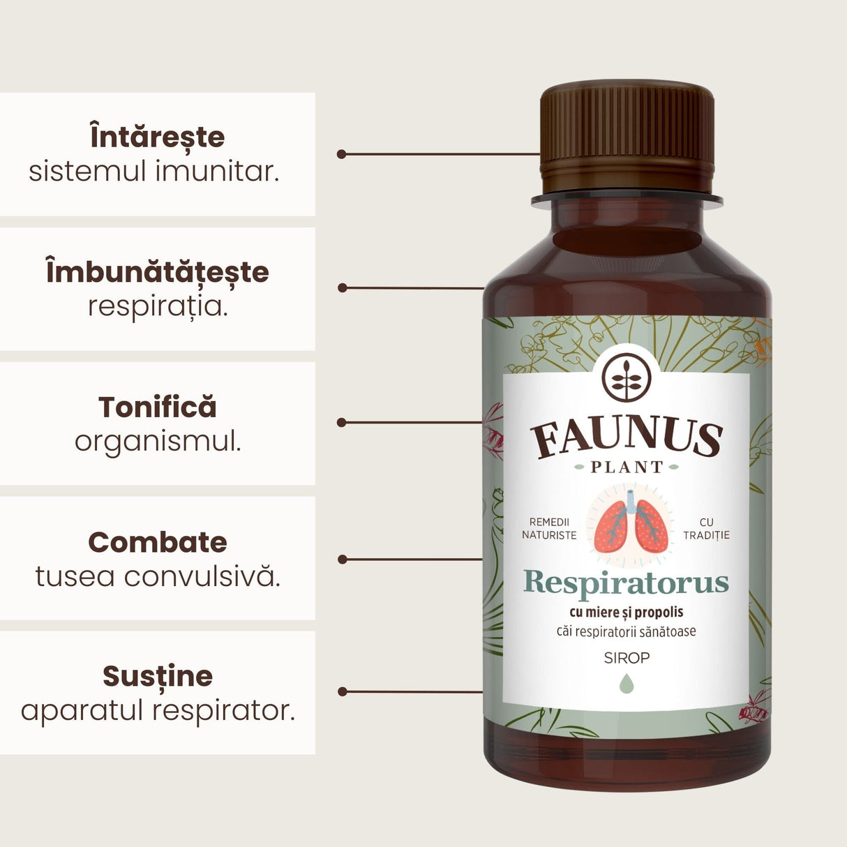 Sirop Respiratorus cu Miere și Propolis 200ml de la Faunus Plant, având alături lista de beneficii principale, listate unul sub altul, precum susținerea imunității, facilitarea expectorației și a respirației, calmarea tusei.