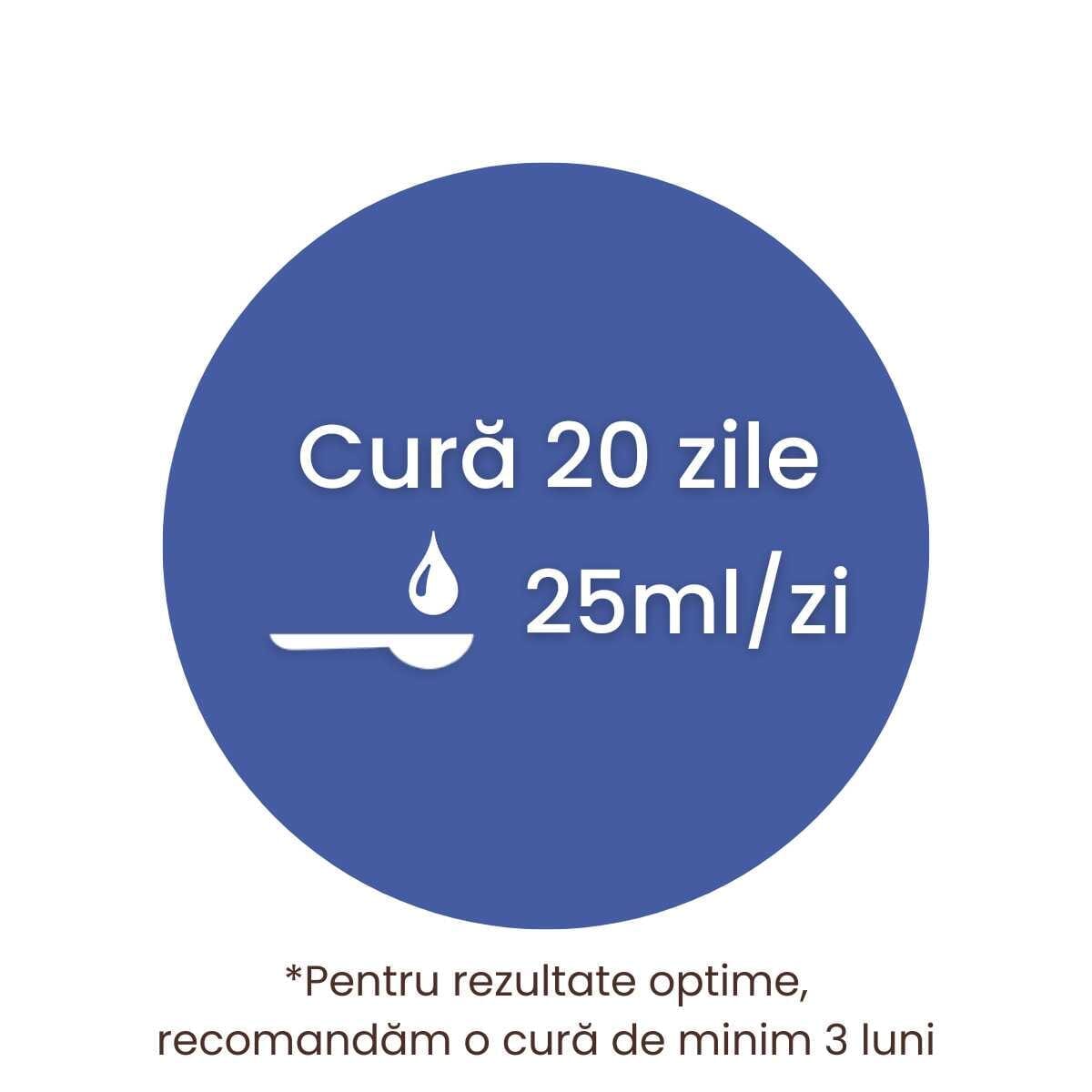 Cură 20 zile cu câte o linguriță de 25 ml pe zi, scris pe fundal albastru circular. Dedesubt, recomandarea unei cure de minim 3 luni.