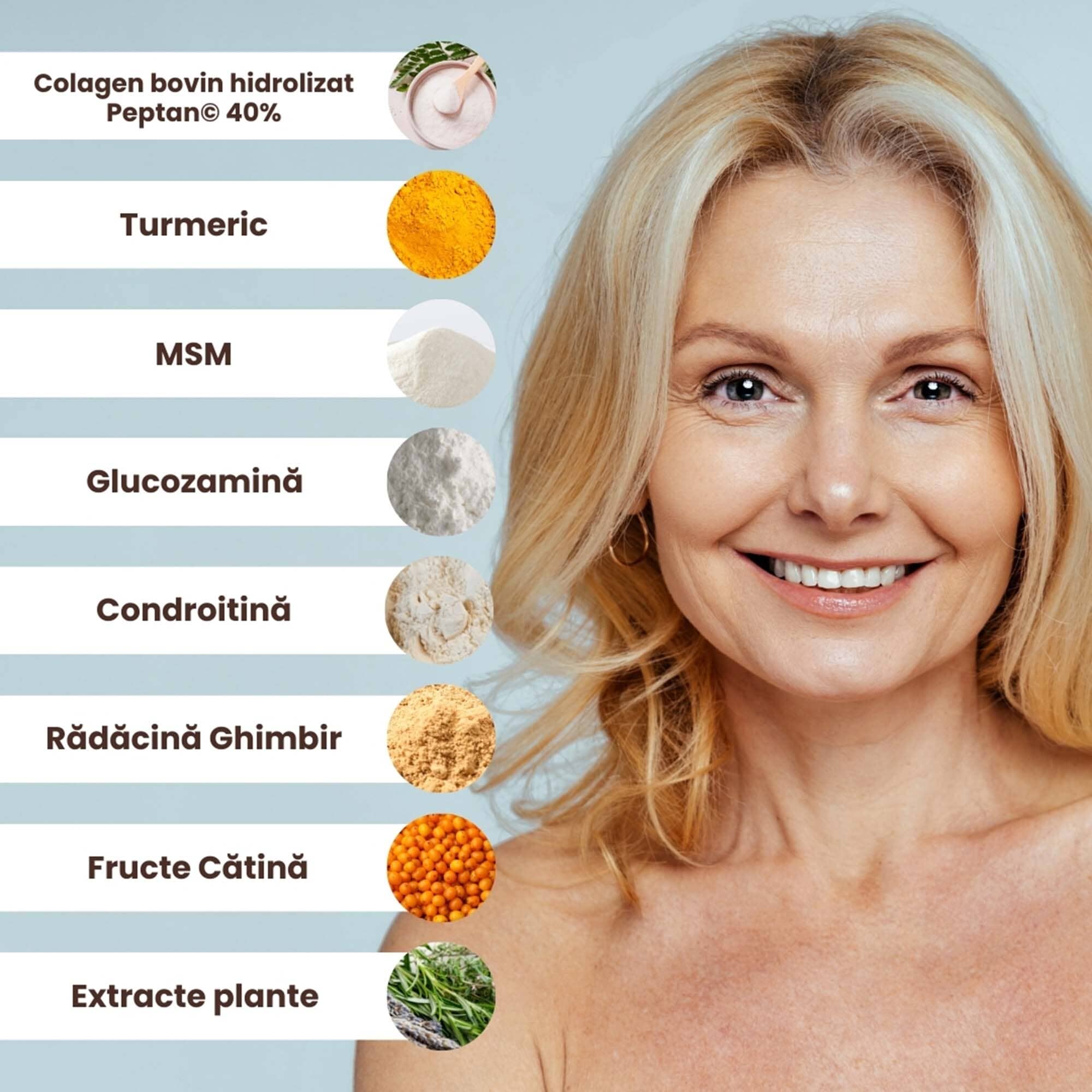Imagine grafică cu lista ingredientelor active din Pachetul pentru Sănătatea Articulațiilor și Oaselor de la Faunus Plant: colagen bovin hidrolizat Peptan® 40%, turmeric, MSM, glucozamină, condroitină, rădăcină de ghimbir, fructe de cătină și extracte de plante.