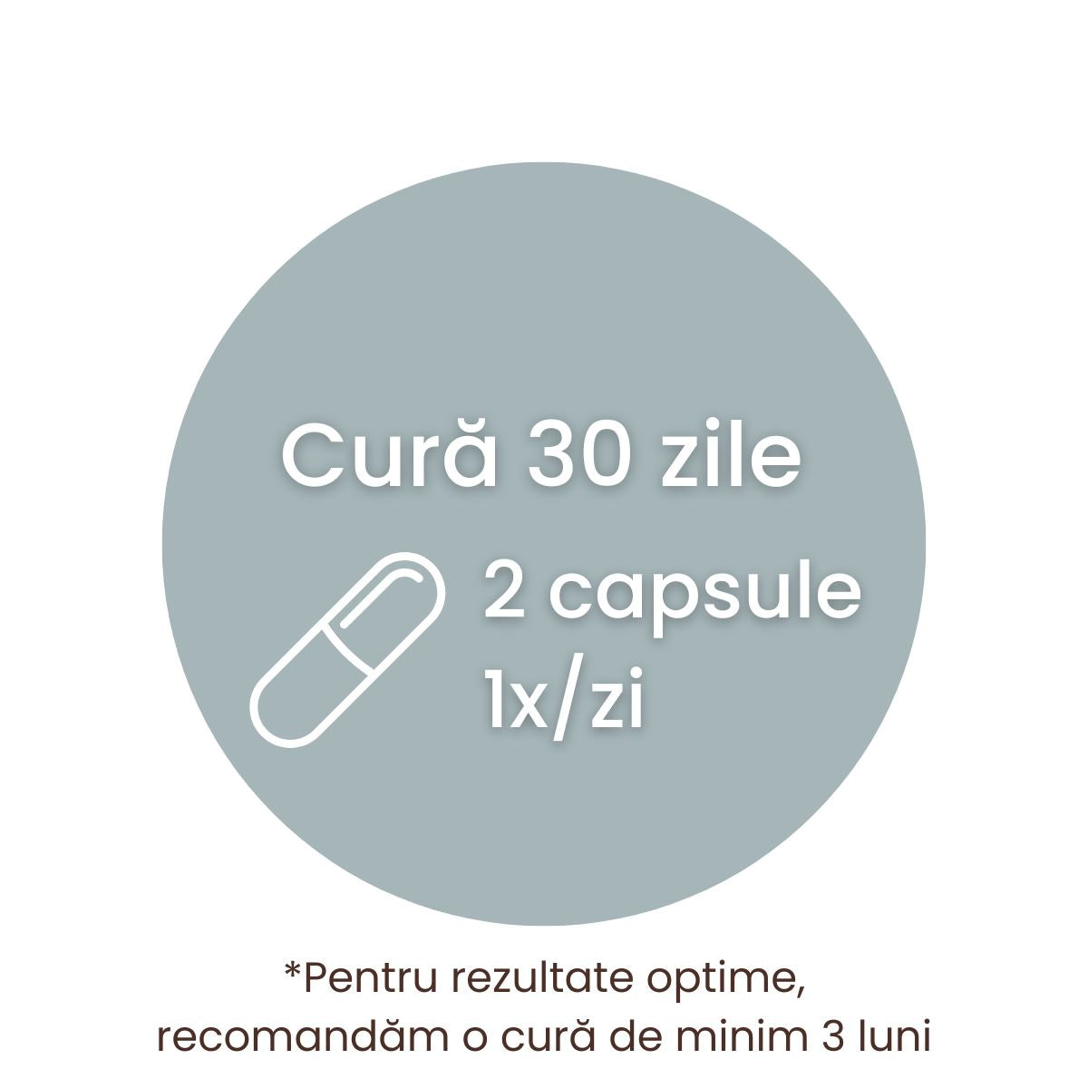 Recomandarea unei cure de 30 zile a câte 2 capsule pe zi, într-un chenar circular color, cu simbolul unei capsule desenat. Dedesubt, recomandarea unei cure de minim 3 luni.