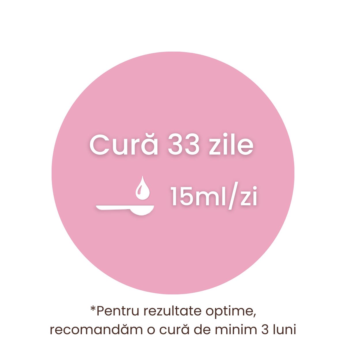 Recomandare cură 33 zile cu câte o linguriță de 15ml pe zi, pe fundal cromatic roz, în formă circulară. Dedesubt este scrisă recomandarea unei cure de 3-6 luni.