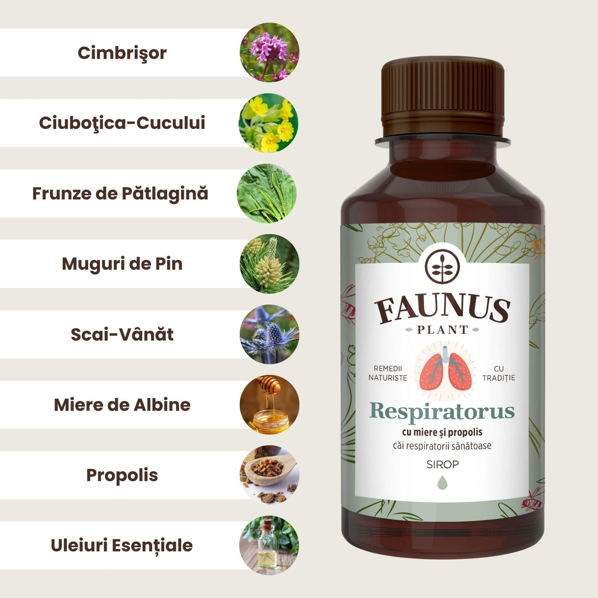 Sirop Respiratorus cu Miere și Propolis 200ml de la Faunus Plant, având alături lista de ingrediente principale, listate unul sub altul, cu câte o imagine tip medalion în dreptul fiecărui ingredient.