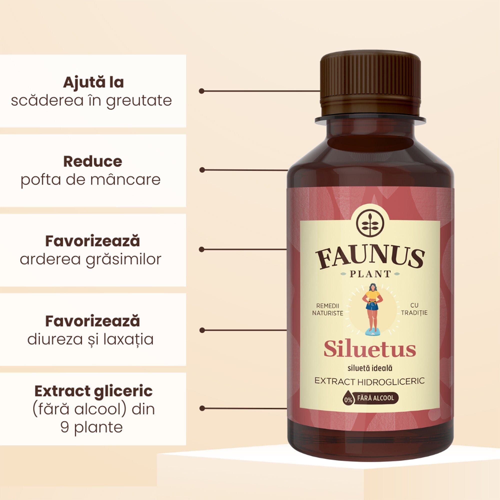 Siluetus - Tinctură fără alcool. Flacon 200ml. Formulǎ unică naturalǎ din 9 plante medicinale pentru reducerea greutății, arderea grăsimilor și detoxifiere Tinctura Compusa Faunus Plant 