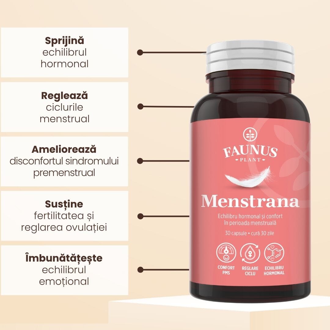 Flacon capsule Menstrana de la Faunus Plant fotografiat din față, având alături beneficiile ilustrate grafic: echilibru hormonal, reglarea ciclului, ameliorare sintrom premenstrual, susținerea fertilității, îmbunătățirea echilibrului emoțional.