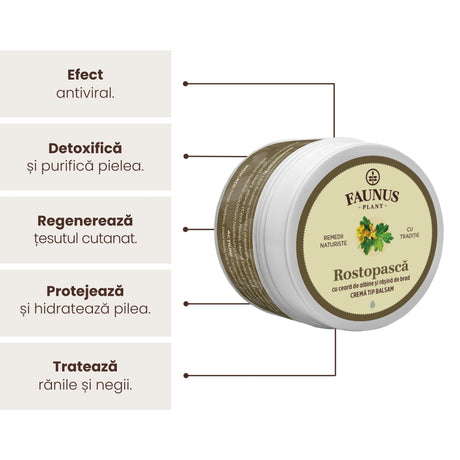 Imagine grafică care evidențiază beneficiile Unguentului Rostopască 50 ml de la Faunus Plant, incluzând efectele antivirale, detoxifierea și purificarea pielii, regenerarea țesutului cutanat, protejarea și hidratarea pielii, dar și tratarea rănilor și a negilor.