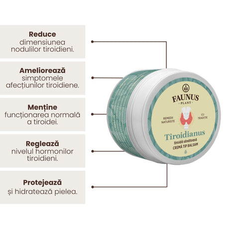 Imagine grafică care evidențiază beneficiile Unguentului Tiroidianus 50 ml de la Faunus Plant, incluzând reducerea nodulilor tiroidieni, ameliorarea simptomelor afecțiunilor tiroidiene, menținerea funcționării normale a glandei tiroidiene, reglarea nivelului hormonilor tiroidieni, și protejearea, respectiv hidratarea pielii.