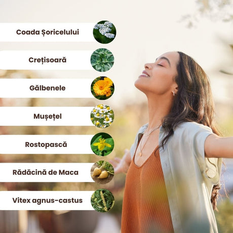 Imagine cu o femeie care zâmbește într-un cadru natural, cu ochii închiși și brațele deschise lateral, având alături câteva elemente grafice care ilustrează ingredientele principale din Pachetul Confort Menstrual, cu o fotografie medalion în dreptul fiecăruia.