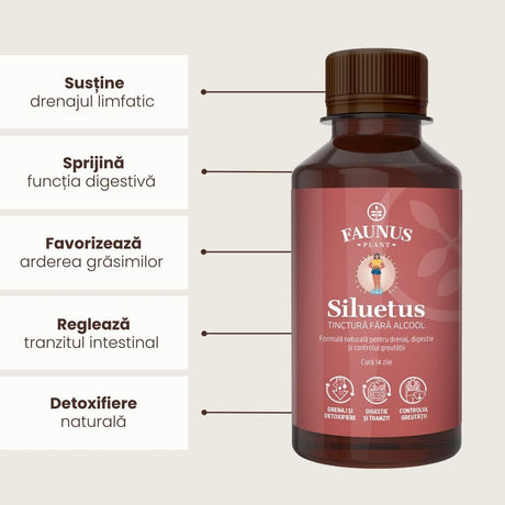 Flacon de tinctură Siluetus 200ml fără alcool de la Faunus Plant, alături de reprezentare grafică a beneficiilor precum susține drenajul limfatic, sprijină funcția digestivă, favorizează arderea grăsimilor, reglează tranzitul intestinal și detoxifiere naturală.