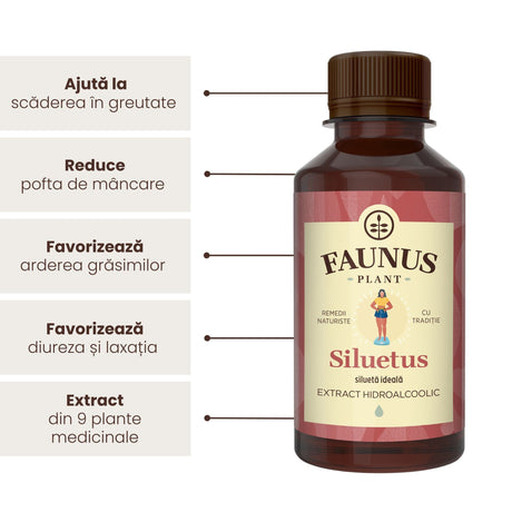Flacon de tinctură Siluetus 200ml de la Faunus Plant, alături de reprezentare grafică a beneficiilor precum scăderea în greutate, reducerea poftei de mâncare și favorizarea diurezei și a laxației.