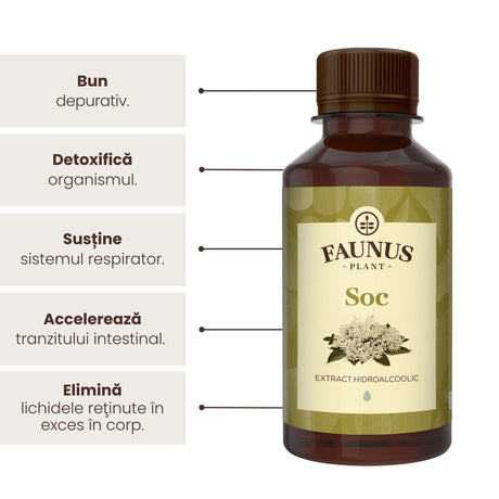 Flacon de tinctură Soc 200ml de la Faunus Plant, alături de reprezentare grafică a beneficiilor precum proprietăți depurative, detoxifierea organsimului, susținerea sistemului respirator, ameliorarea tranzitului intestinal și eliminarea lichidelor reținute excesiv în corp. | Cantitate - 200ml