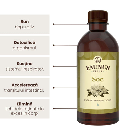 Flacon de tinctură Soc 500ml de la Faunus Plant, alături de reprezentare grafică a beneficiilor precum proprietăți depurative, detoxifierea organsimului, susținerea sistemului respirator, ameliorarea tranzitului intestinal și eliminarea lichidelor reținute excesiv în corp. | Cantitate - 500ml