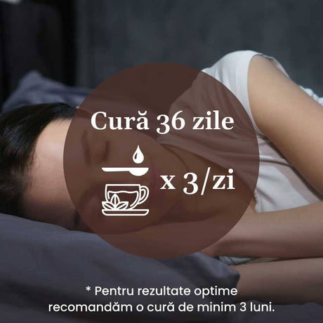 Diagramă indicând modul de administrare al produselor din Pachetul Sistem Nervos Sănătos de la Faunus Plant: o cură de 36 de zile cu trei administrări zilnice, cu recomandarea unei cure minime de trei luni pentru rezultate optime.