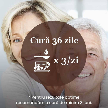 Instrucțiuni de administrare pentru Ceaiul și Tinctura Cardiacus de la Faunus Plant: cură de 36 zile, 3 ori pe zi. Recomandare pentru o cură de minim 3 luni, evidențiată pe fundal cu imagini reprezentând utilizatori mulțumiți.