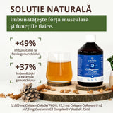 Colagenus Articulații Forte - Colagen lichid concentrat, 12.000mg colagen tip 1 și 3, 12,5mg colagen tip 2. Flacon 500ml. Susține sănătatea articulațiilor, reducerea inflamațiilor și durerii reumatice, refacerea mușchilor și ligamentelor Supliment alimentar Faunus Plant 